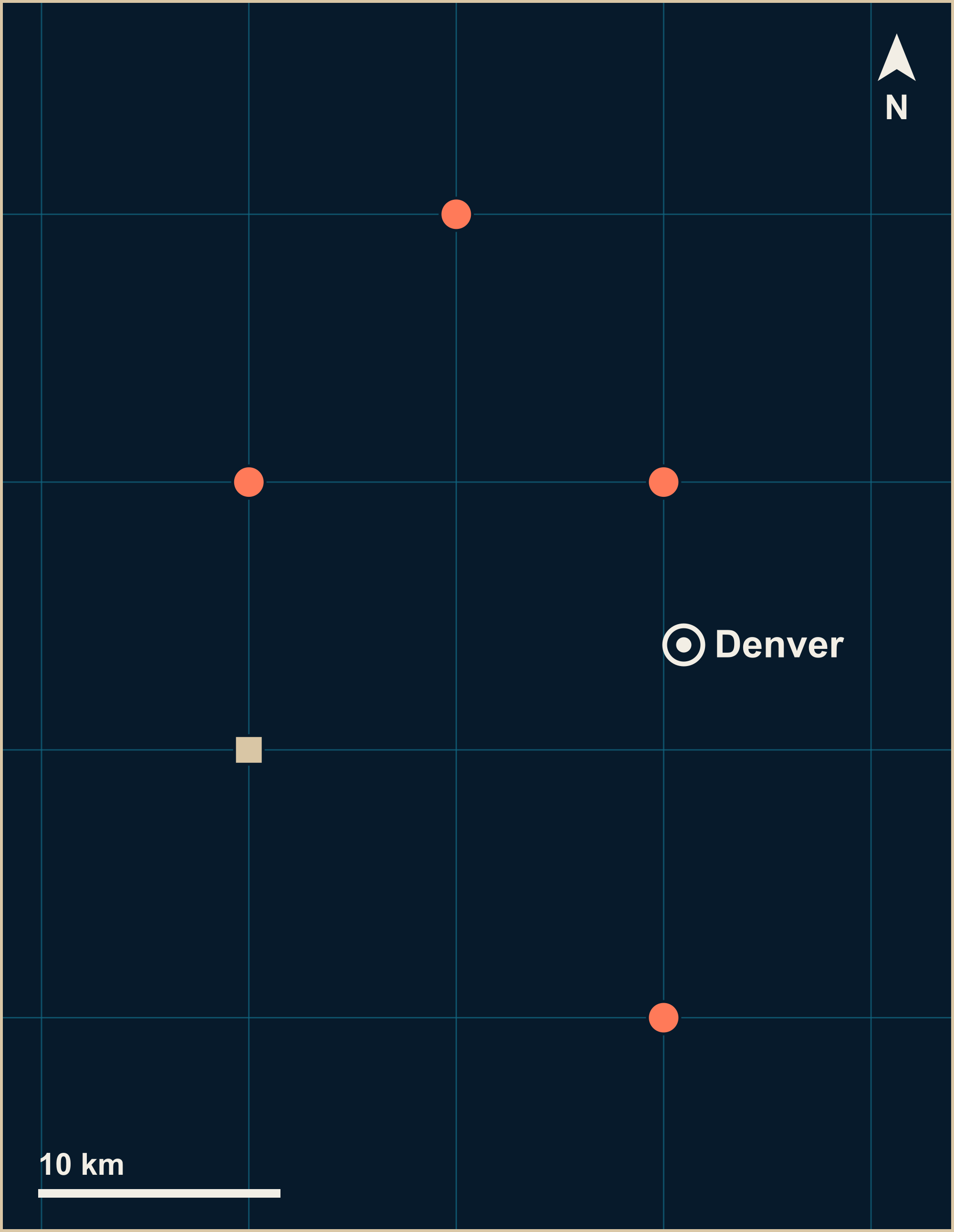 A grid map around central Denver with a white pin at the city centre. Orange circles to the north, north-west and south mark where tyrannosaur fossils were dug up, and a sand-coloured square to the west marks where Apatosaurus fossils were dug up. Every mark sits away from the pin: the finds are near the city, not under it.